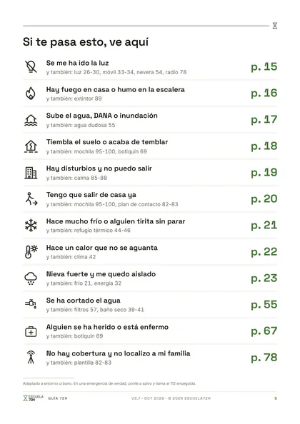 Página 5 de la guía: si te está pasando algo, a qué página ir